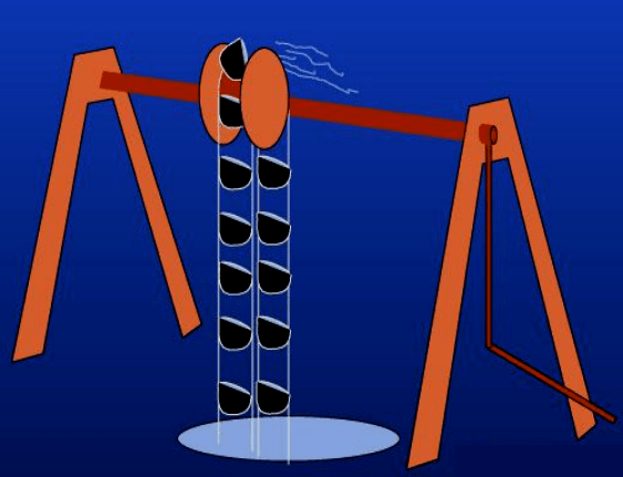 Egyptian chain pump diagram